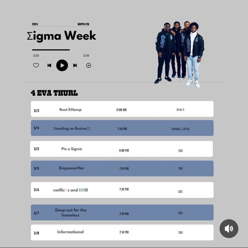 Sigma Week Graph Visual UD Sigma Week: “Pie a Sigma” – ΦΒΣ • ΛΔΣ